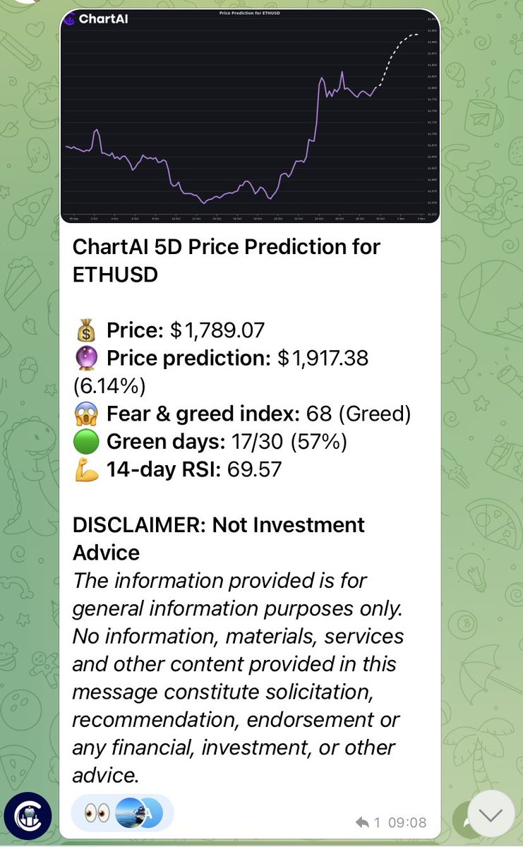CryptoClausX100's tweet image. It was October 30, and once again $CX bot predicted the $ETH pump perfectly. This is the play @ChartAI_erc