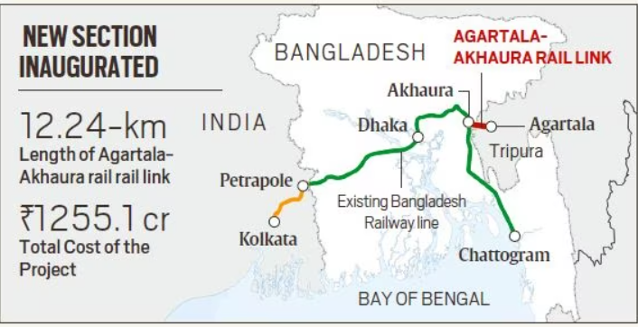 Akhaura - Agartala Cross-Border Rail Link project

It connects Agartala in India with Akhaura in Bangladesh. 

Lenght of Akhaura - Agartala rail link is 12.24 km.
Its a dual gauge rail line.

The rail link is part of the India's Look/Act East Policy, which was introduced in 1997.
