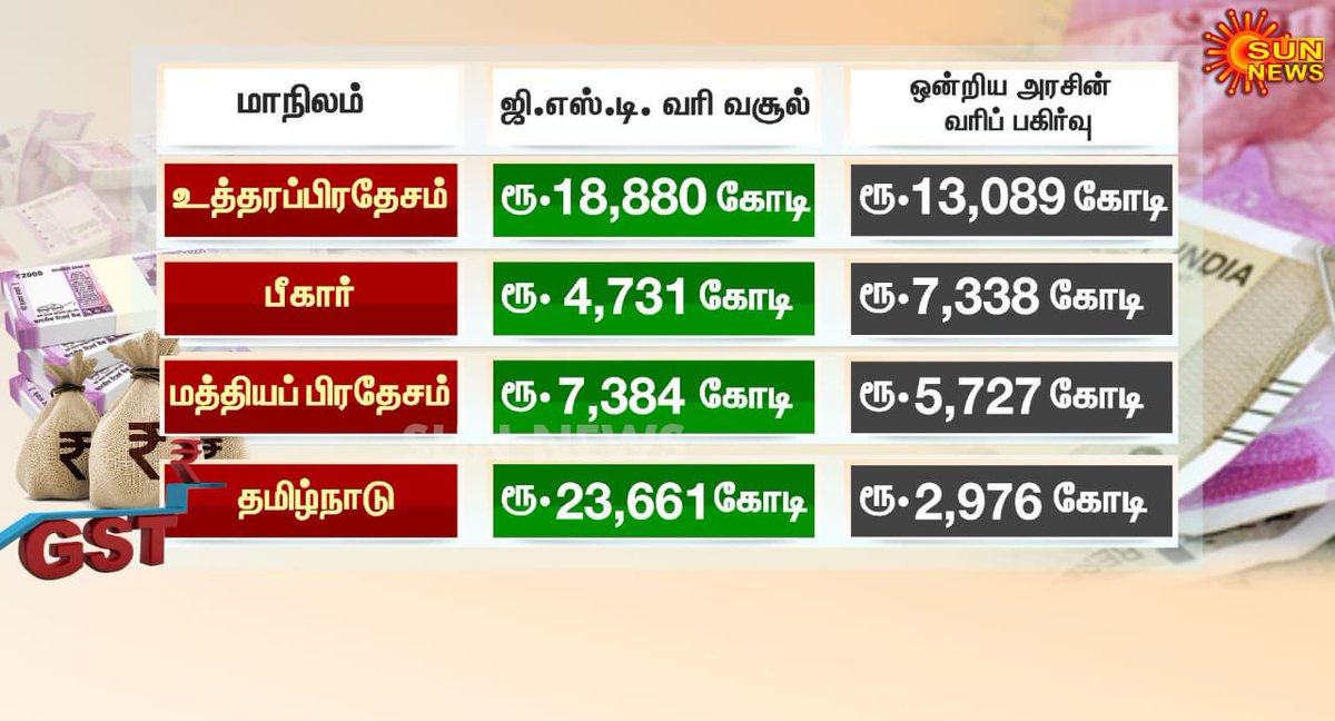 Dr. T R B Rajaa tweet media