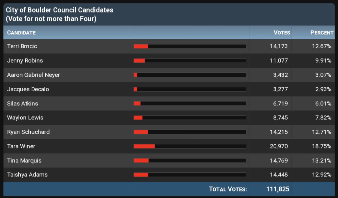 Tooth Picks tweet media