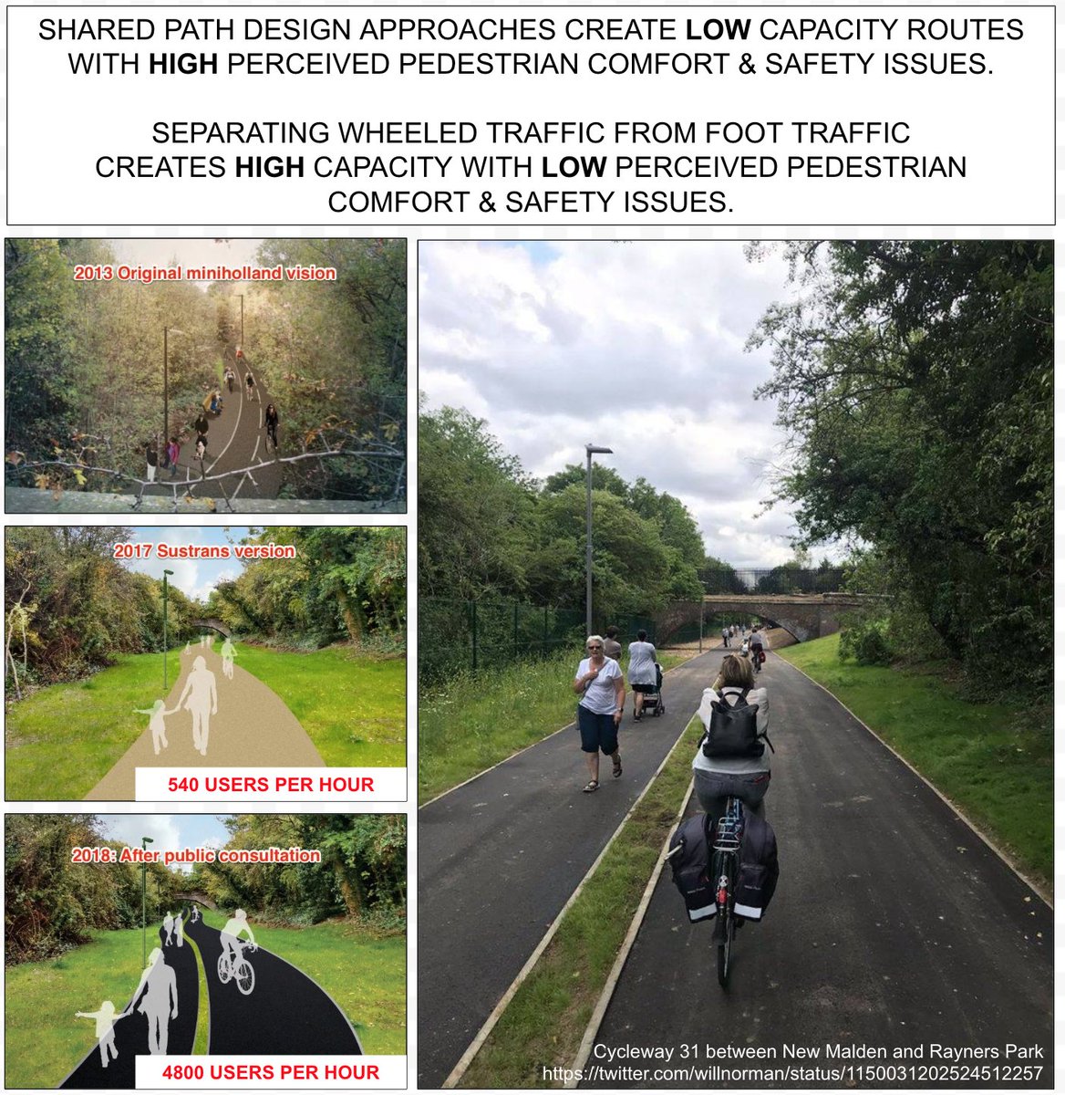 It's really odd to see @GreaterCambs pushing shared path design in urban areas (and even rural) which significantly limits the movement capacity and the comfort of pedestrian users.