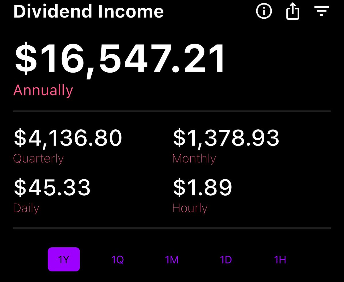 DarkMiner's tweet photo. Imagine a world where you get paid $45 a day every single day without reporting to a boss, clocking in 5 days a week, or asking for a raise. 

That’s what dividend investing is like. Next up $50 a day. https://t.co/3YZjaHaZAa