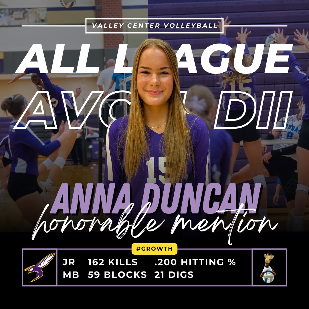 VC_Volleyball's tweet photo. Congrats to Anna Duncan for being named Honorable Mention All League AVCTL DII!! We are so proud of you!! ππ #growth #vcvb https://t.co/liJelLjTdA
