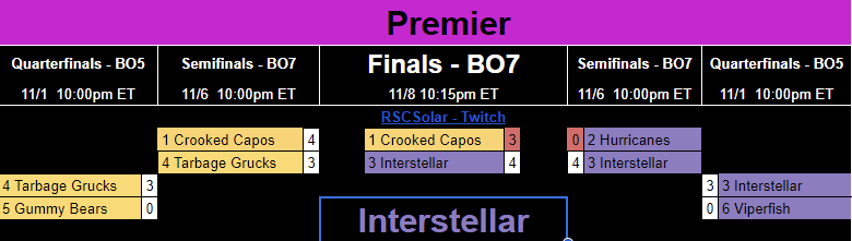 shift_rsc's tweet photo. Our Premier Playoff Prediction
(Sorry Galico!) https://t.co/cnhqfH2h1M