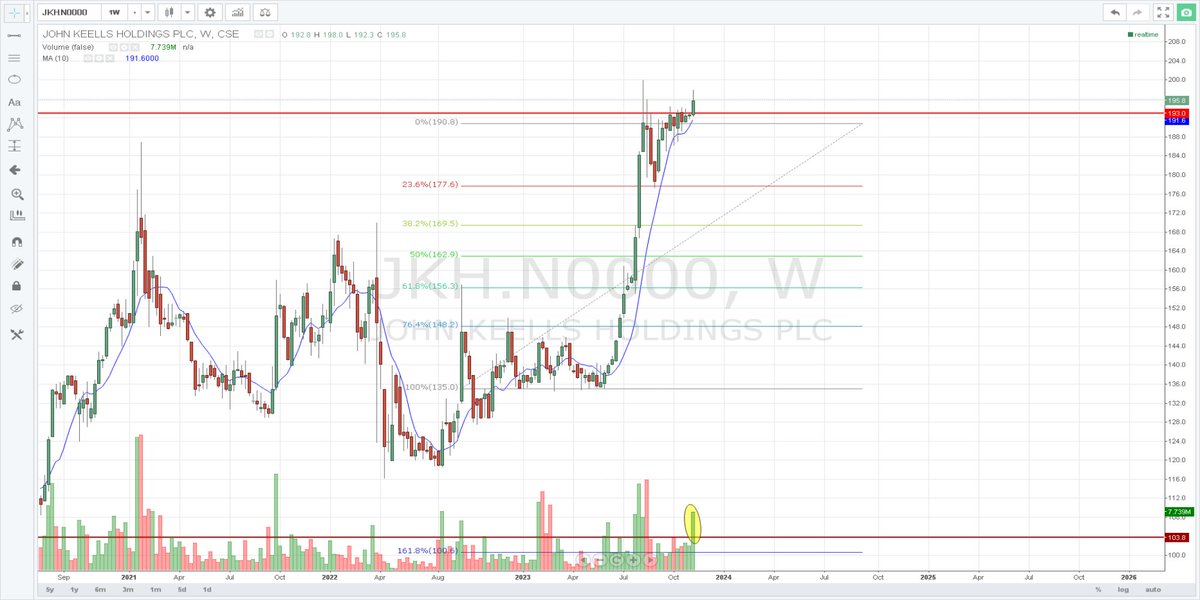SL Stocks tweet media