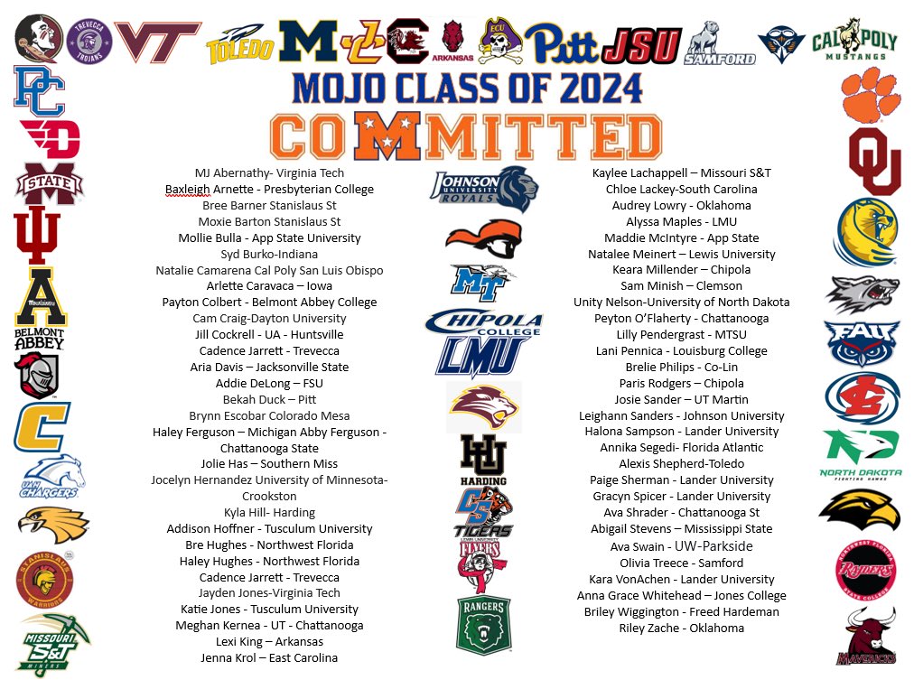 So proud of these young ladies below! We have kids from Juco to the defending D1 National Champs, I could not be more proud of each of these ladies. I appreciate the way you have represented our org with class and integrity. #MojoMentality #MojoCommitted #FutureMojoAlum