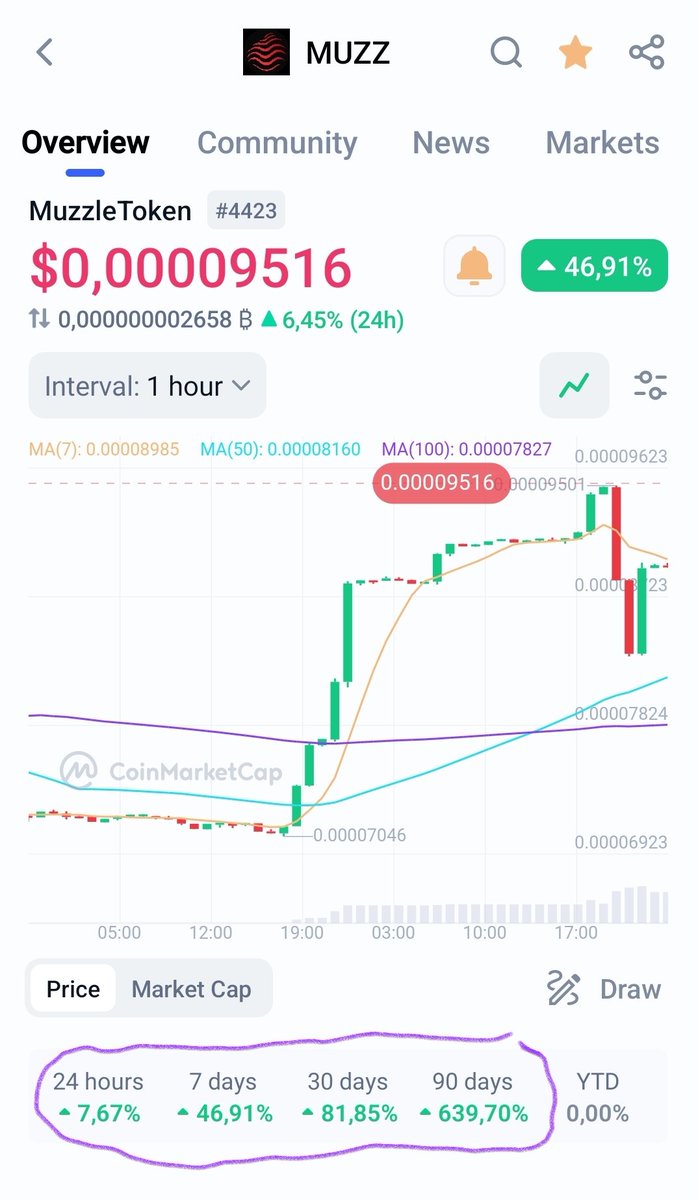 cuadcode's tweet image. @coinlistings when??? $MUZZ #MUZZPACK #IDMUZZ #ROYALNFT