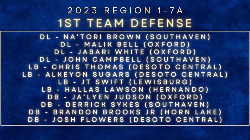 Blessed to be in First team 7A region 1st
Team Defense🙏🏽