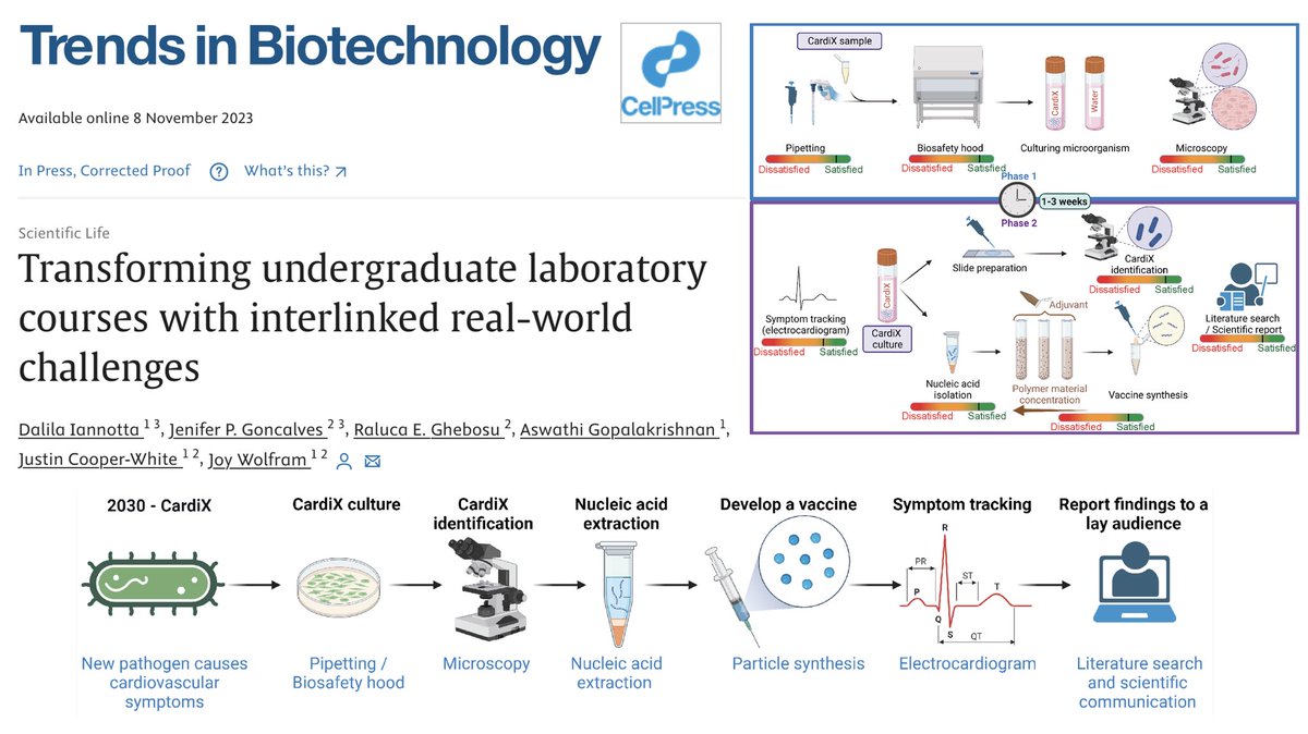 Check out our latest publication #Education #RealWorldScenario #SocietalRelevance #BiomedicalEngineering #Storytelling <a href="/DalilaIannotta/">Dalila Iannotta, PhD</a> <a href="/DrJeGoncalves/">Jenifer Goncalves</a> <a href="/JustinCooperWh1/">Justin Cooper-White</a> <a href="/TrendsinBiotech/">Trends in Biotechnology</a> sciencedirect.com/science/articl…