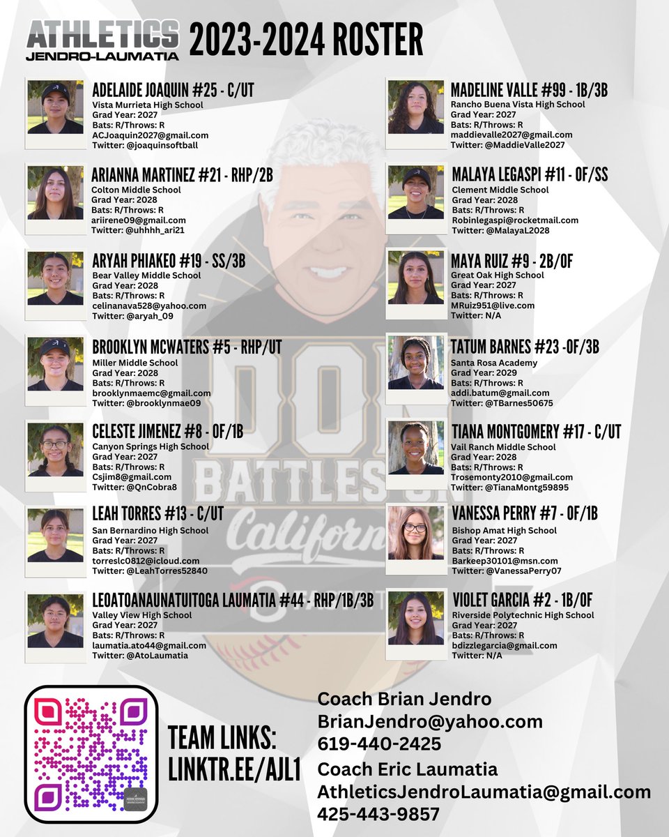 jendro_laumatia's tweet photo. We have a great group that will be at @TCSFastpitch #DonBattlesOn! Come out and watch our team. @BrianJendro @TopPreps @CoachDCruz3 @CoachFoyeFDU @UHawaiiSoftball @Tschweik14 @CoachKellyFord @CoachSowderLBSU @CoachSmith007 @SBRRetweets @PurdueSoftball @Amy_Hayes22 https://t.co/WtrY7y24Yl