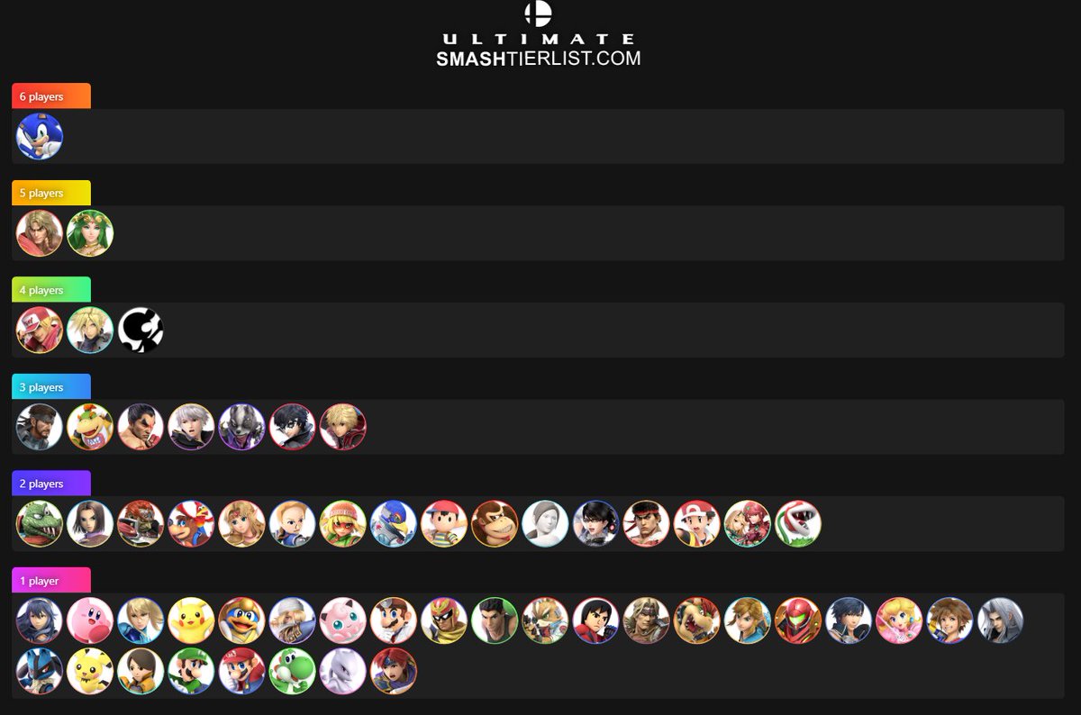Top 96 Character Composition for The Coinbox #83

First time since I started recording these that a Chrom has appeared in top 96 (JeZZ)