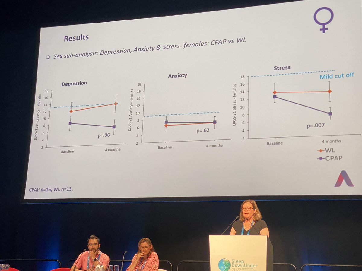 NIA #SDU23 Great presentation from Dr Julie Tolson on the impact of CPAP treatment on mood and sleepiness in OSA.