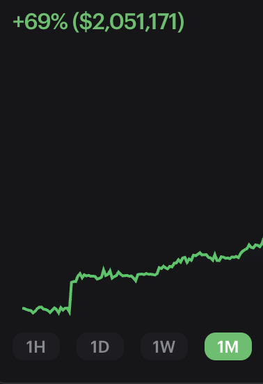cryptojamie7's tweet photo. Crazy month adding one person to my FT chat  just like + RT https://t.co/JmYTLXvd5U