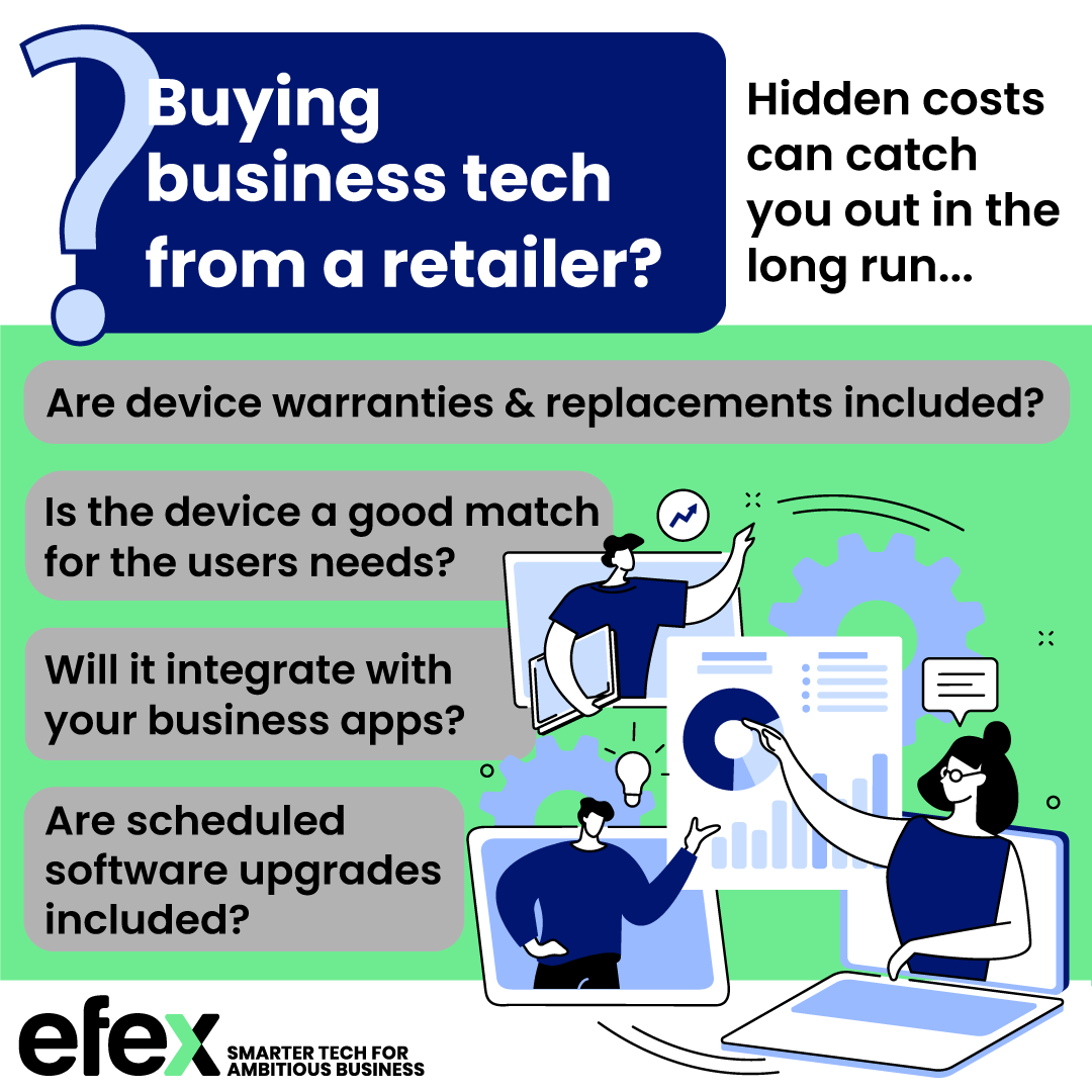 efex_IT's tweet photo. Costs can add up when buying business tech from a retailer. Don't get caught out. 
#mspbuyingpower #businessgradetech #B2BIT #smartertechforambitiousbusiness https://t.co/C695oubuuu