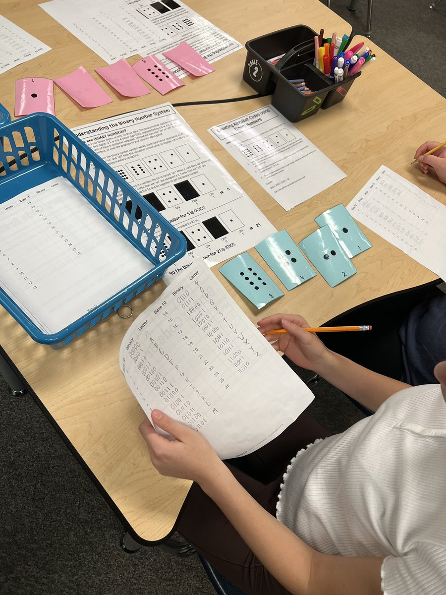 septembermommy's tweet image. It’s almost the end of the first quarter, so that means it’s time for offline coding activities with our @RogersMiddle sixth grade coding classes! #libraryfun #codingunplugged