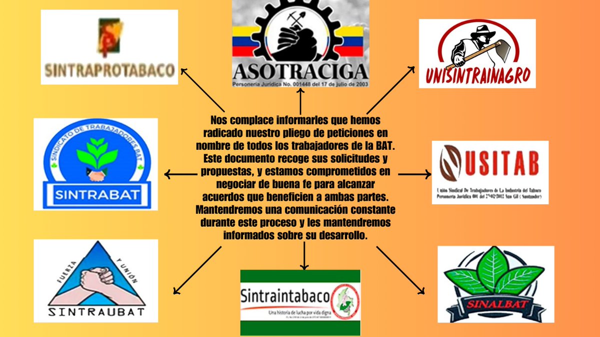 **Radicación de Pliego de Peticiones**

Compañeros 

Espero que este mensaje les encuentre bien. Queremos informarles que hemos radicado formalmente nuestro justo pliego de peticiones que refleja las inquietudes y necesidades planteadas por ustedes los trabajadores de la BAT .