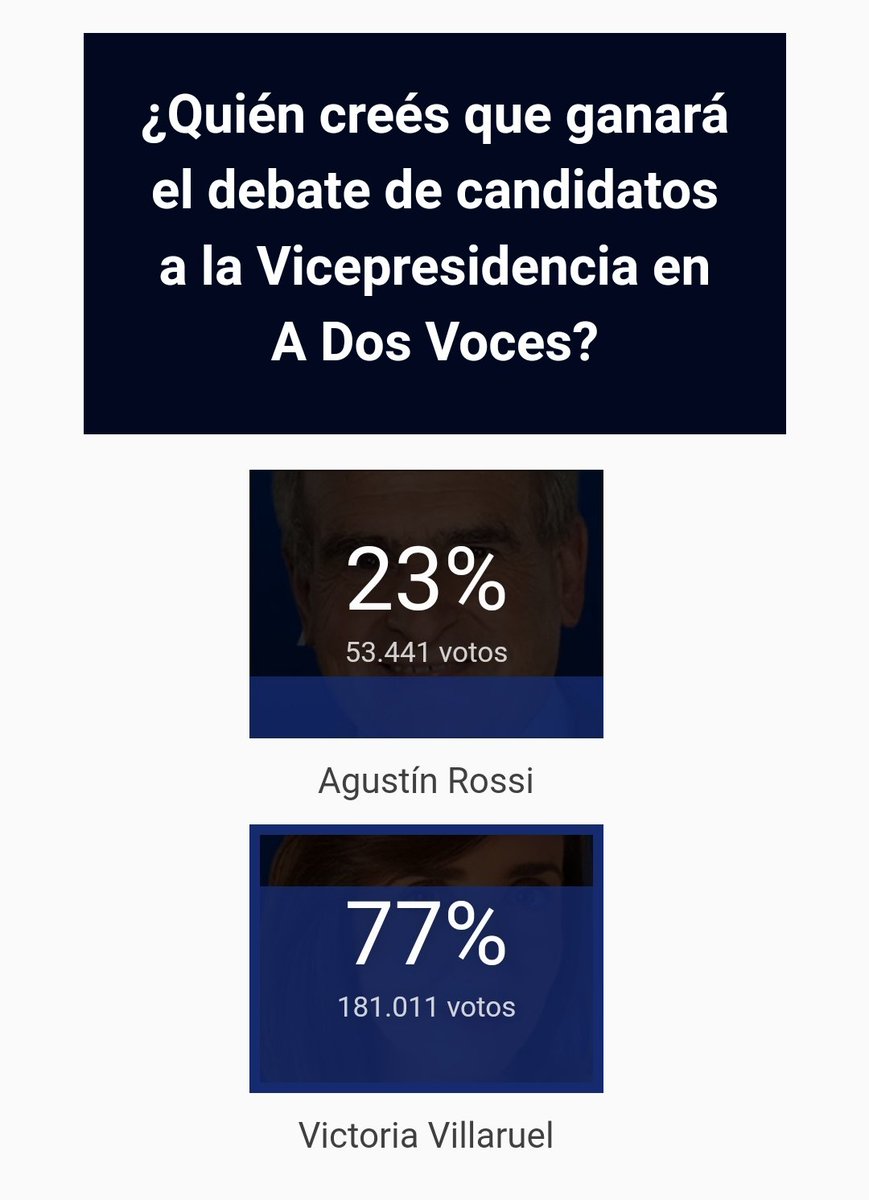 Agustín Rossi está recibiendo una paliza verbal y mucho más..
Victoria Villarruel le está dando el paseo del siglo.

#Debate2023 #A2Voces