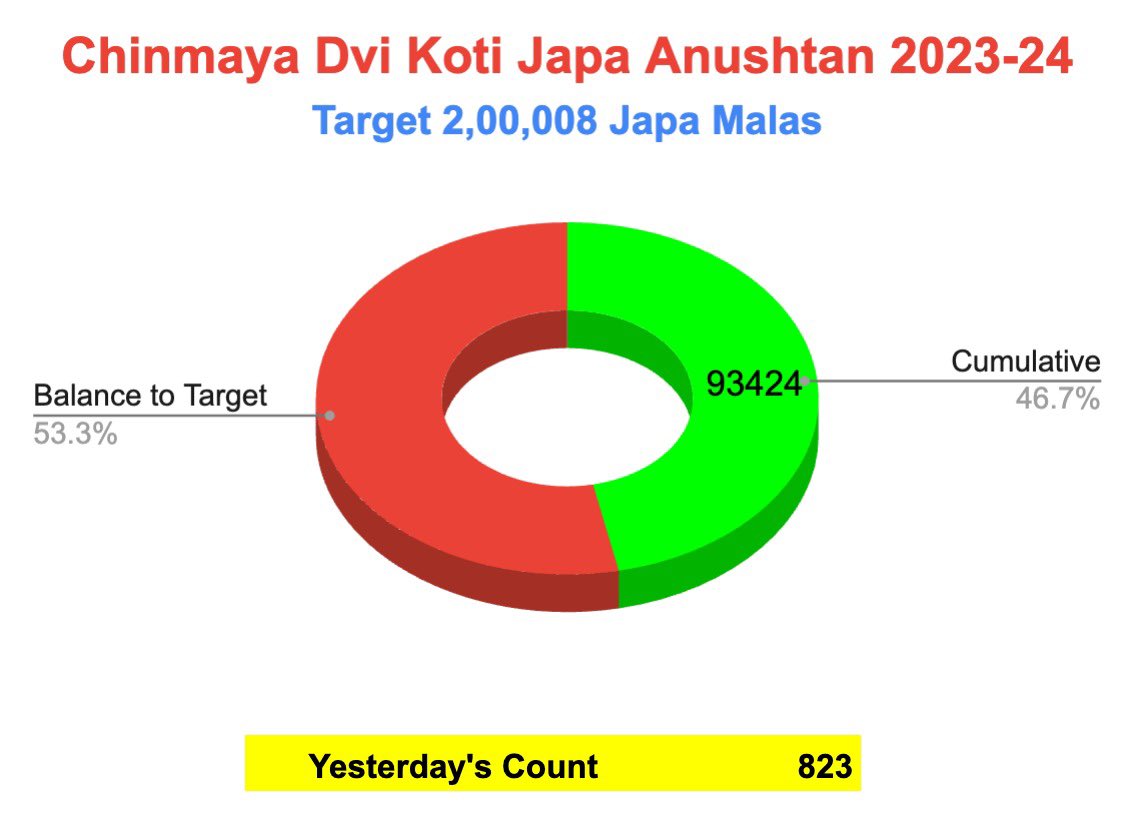 Chinmaya Mission Mumbai tweet media