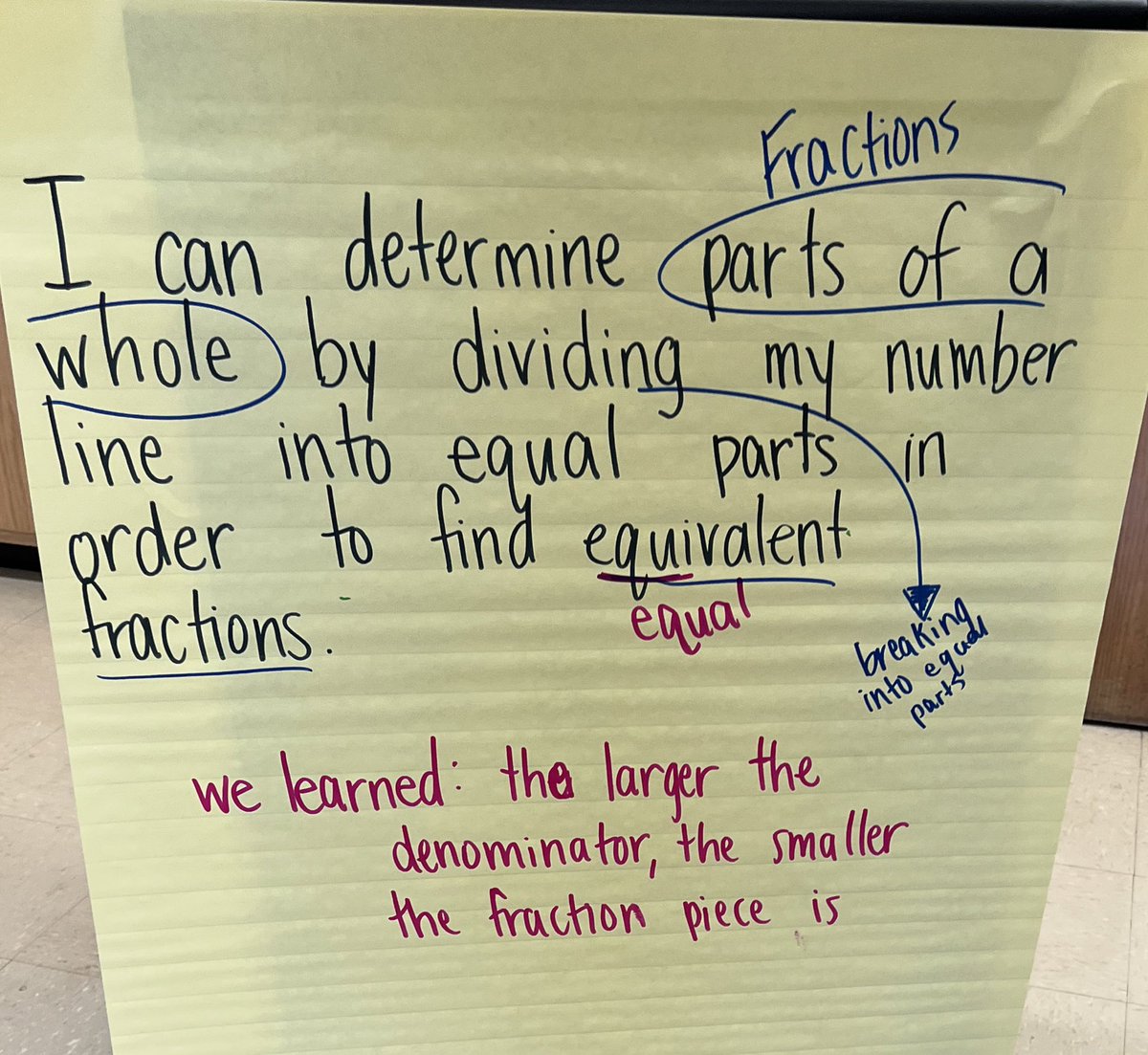 kellyaoconnell's tweet image. Today we had the privilege of taking some teachers on a learning walk to see a really strong math intervention lesson. Mrs. Kougl and her scholars were quite impressive and super helpful! #MarsStars #LearningWalk #ModelLesson #MathIntervention