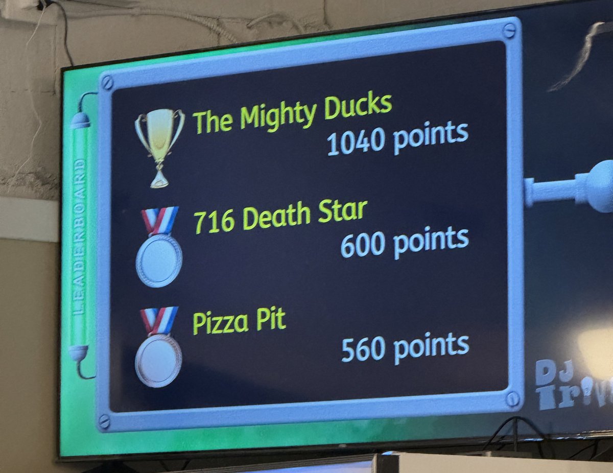 Not for nothing but the Mighty Ducks won first place tonight in Kenmore <a href="/fatteybeer/">FatteyBeer</a> Trivia Night 🤷‍♂️