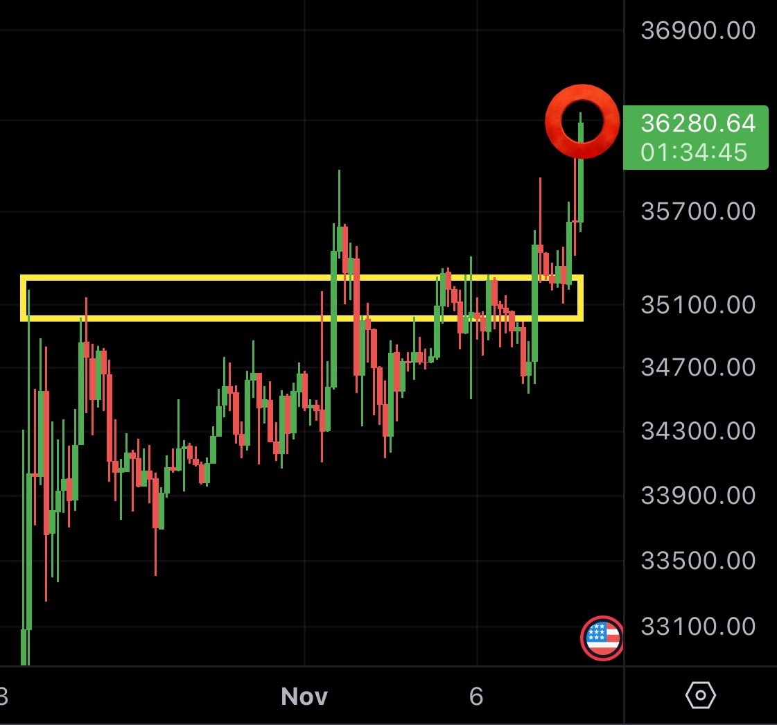 MMCrypto's tweet photo. #BITCOIN BREAKING!!!! https://t.co/gKTsD3SNEJ