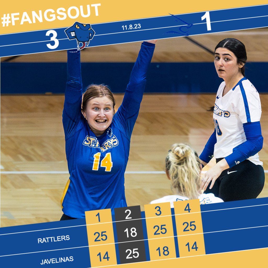StMarysRattlers's tweet photo. 🐍🏐: @StMUvolleyball ends season on a high note with four-set win over TAMUK! #FangsOut #RattlerPride https://t.co/ddJCNpY1jn