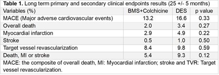In this #RCT of pts with #ACS and low Syntax score, a strategy with #BMS+Colchicine was non-inferior to #DES in terms of long-term clinical outcomes ahajournals.org/doi/10.1161/ci… ROAD to #AHA23 @news_hart @sbrugaletta @Ortega_Paz @Costa_F_8 @foroepic @foroic @PCRonline @TCTMD…