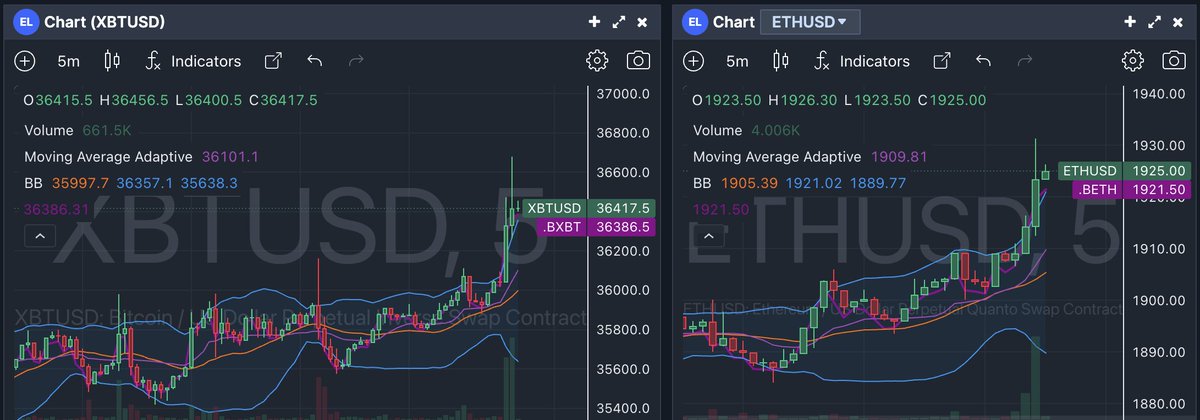 BitMEX's tweet image. Who will be first? 

1⃣ #BTC at $38,000? 
2⃣ #ETH at $2,000?

LFG 🚀

Watch as it happens - with #multichart trading on BitMEX now.