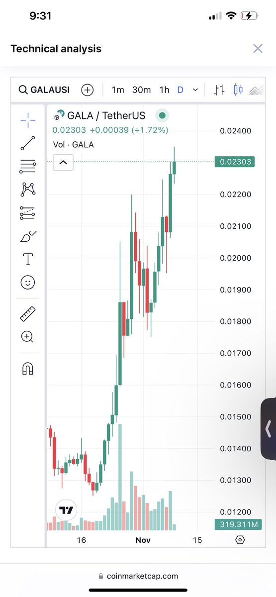 JesusMartinez's tweet photo. $GALA Go 📈

Crypto Gaming Is So Back 🔥 https://t.co/CkboyqJExw