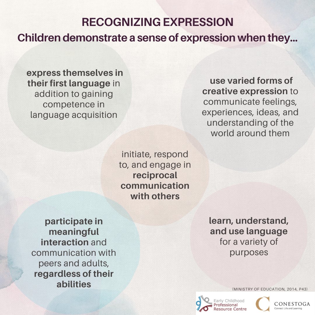 ECEPRC's tweet image. What other cues of expression do you recognize in your program? - Add your thoughts to the comments!