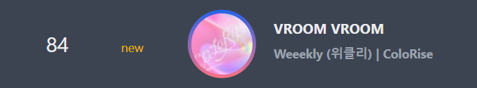 Weeekly Charts (@weeeklychart) on Twitter photo Circle Download Chart — Week 44 of 2023
#84 VROOM VROOM 🆕
#Weeekly #위클리 #VROOM_VROOM <a href="/_Weeekly/">Weeekly (위클리)</a> Circle Download Chart — Week 44 of 2023
#84 VROOM VROOM 🆕
#Weeekly #위클리 #VROOM_VROOM <a href="/_Weeekly/">Weeekly (위클리)</a>
