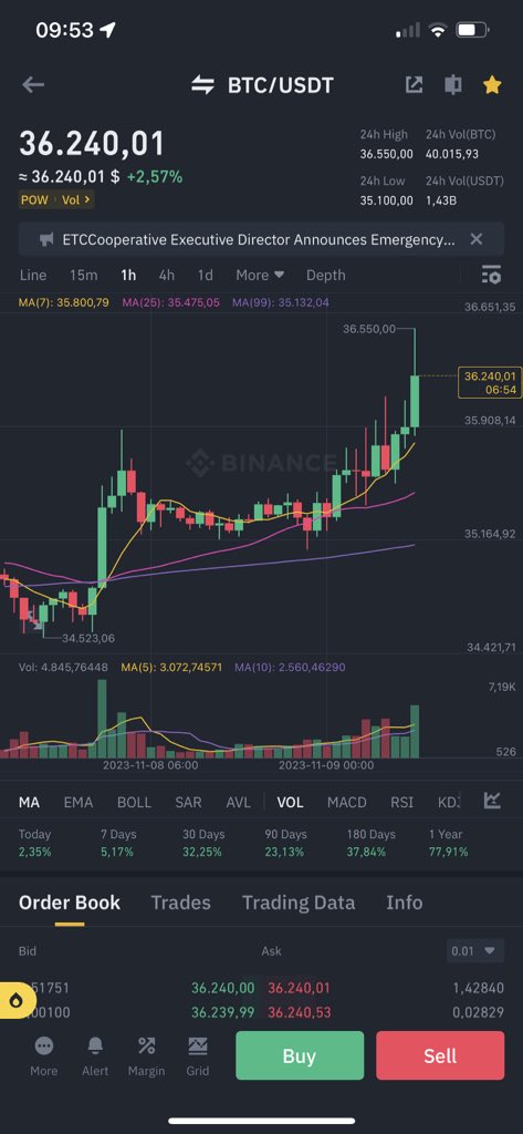 #btc 36k rồi nhưng lại có #BTC nào trong ví 😨🙏😰