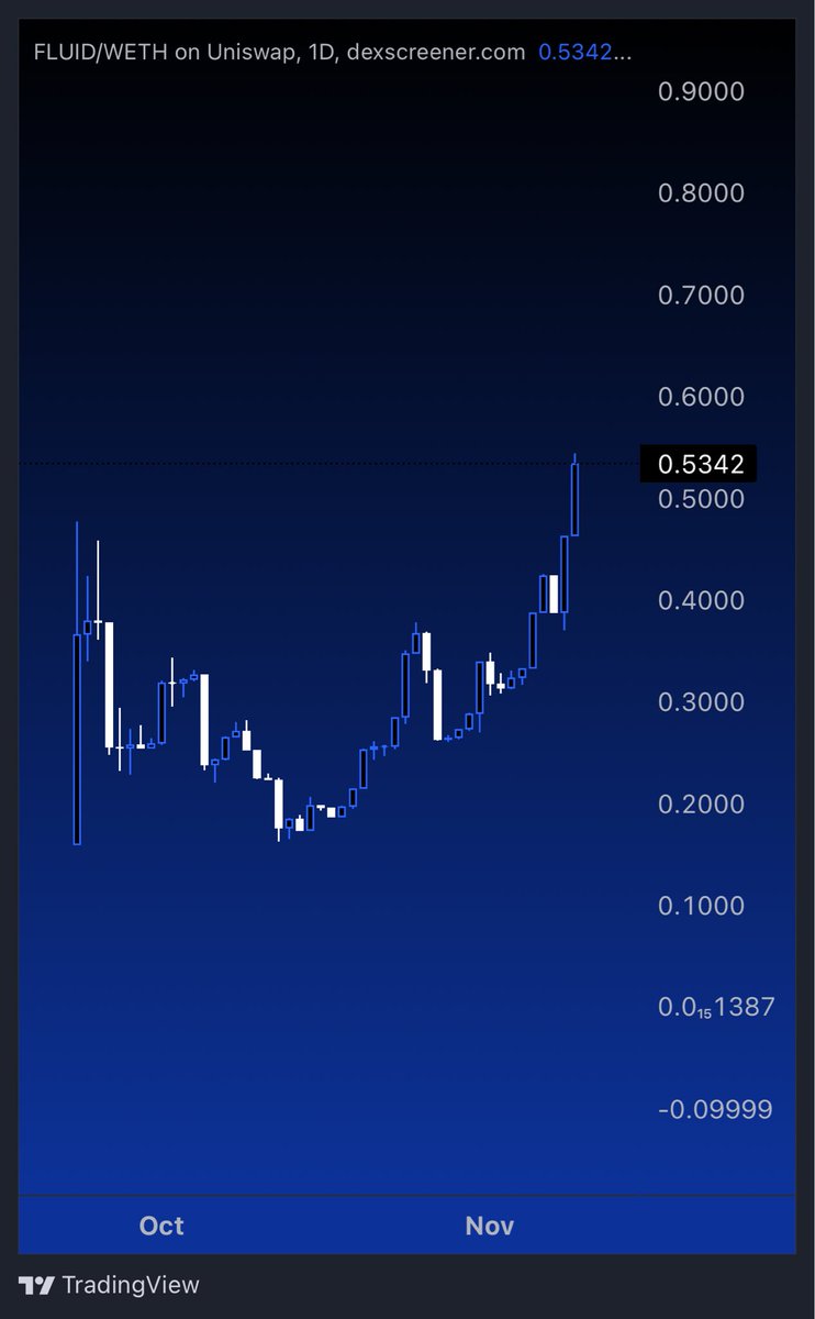 onchain_messiah's tweet photo. $FLUID

- The alpha on PennTech.
- The chart. 

HIGHER

🤝 https://t.co/oef285C2bz