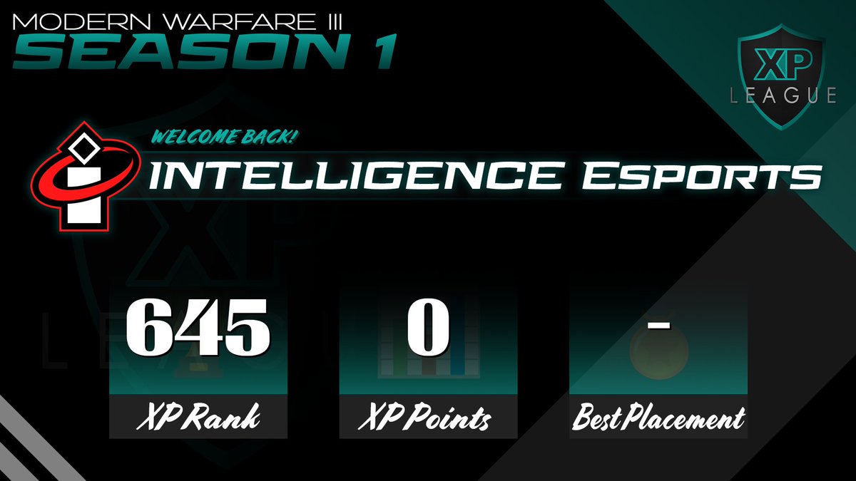 WELCOME BACK @TeamIntelHQ 🔥

🏆 Rank: 645
📊 Points: 0
🏅 Best Placement: -

📅    Season 1: November, 19
💰 Prize Pool: $2,000