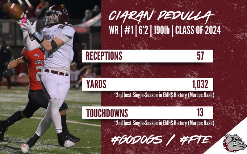 Ciaran Pedulla tweet media