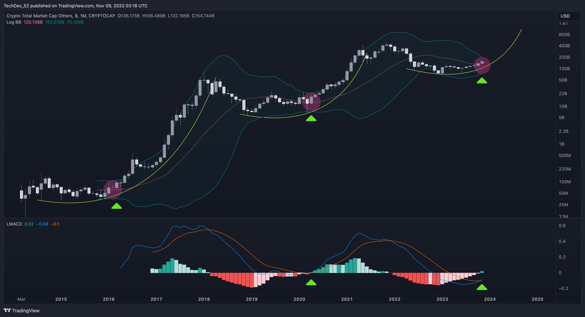 TechDev_52's tweet photo. #Altcoins

Quite a setup. https://t.co/5YtHxNBfTR