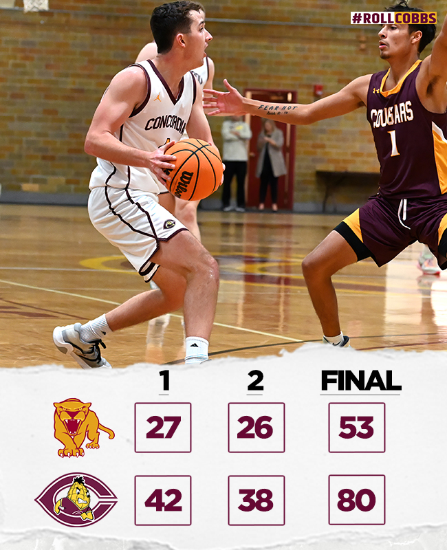 COBBS WIN! COBBS WIN!
Men's basketball outscores UM-Morris in each half, has 9 players score &amp; cruises to the 🇼 in the season opener.
FG Pct: CC 43.8%, UMM 39.6%
3PT FG: CC 10-31, UMM 6-20
- Zach Jackson⬇️: career-high 19 pts., 4-6 3PT FG
- Jacob Cook: 13 pts., 10 reb.