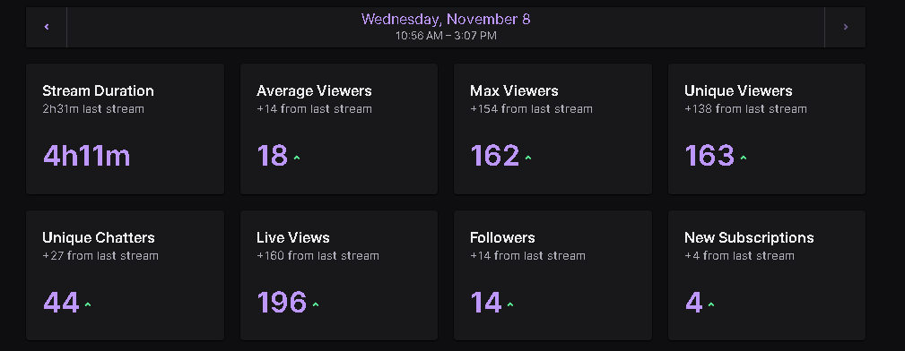 Wanted to give a big thank you to everyone who came and hung out during my birthday stream :)  Blew my mind with how many people showed up! Thank you so much!  <3  <3 <3