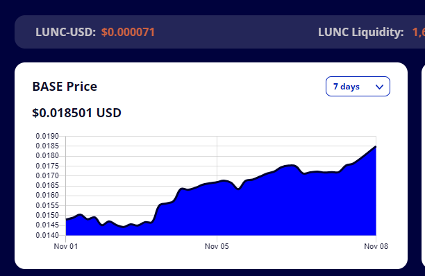 📈When the price of LUNC goes up, the price of BASE goes up with it! 

❤️ I LOVE it!

BASE website lbunproject.tech

BASE dApp basetokenswap.netlify.app

P2P Marketplace basetokenswap.netlify.app/ptop

Mining NFTs bigbangx.io/collection/76e…

Telegram Group t.me/BASE_TokenComm…