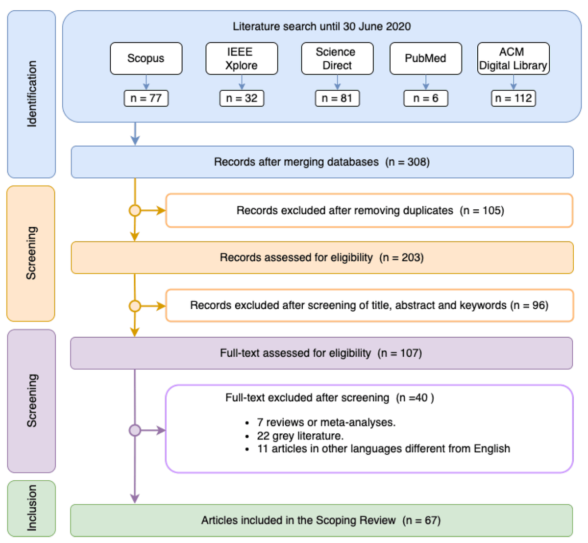 Sensors_MDPI's tweet photo. #paperfromEBM 
Machine Learning Techniques for Arousal Classification from Electrodermal Activity: A Systematic Review 
https://t.co/jbDNb7Ua0U
@uclm_es 
#electrodermalactivity #MachineLearning https://t.co/3rqUHImKBd