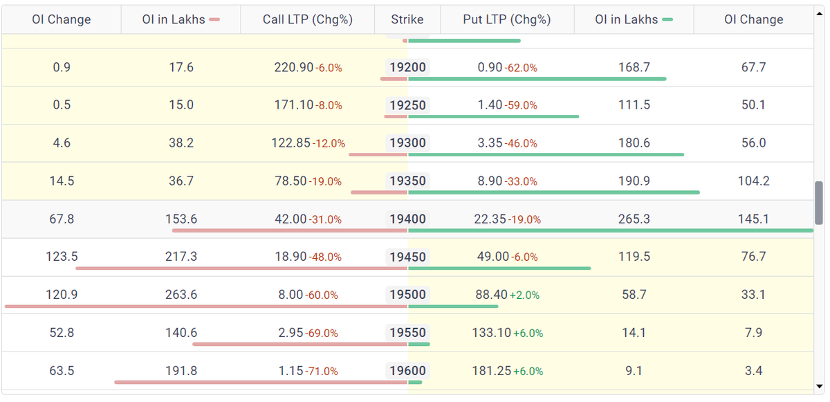 YTradingAdvisor's tweet image. #options #optionchainanalysis #nifty50 #GIFTNIFTY