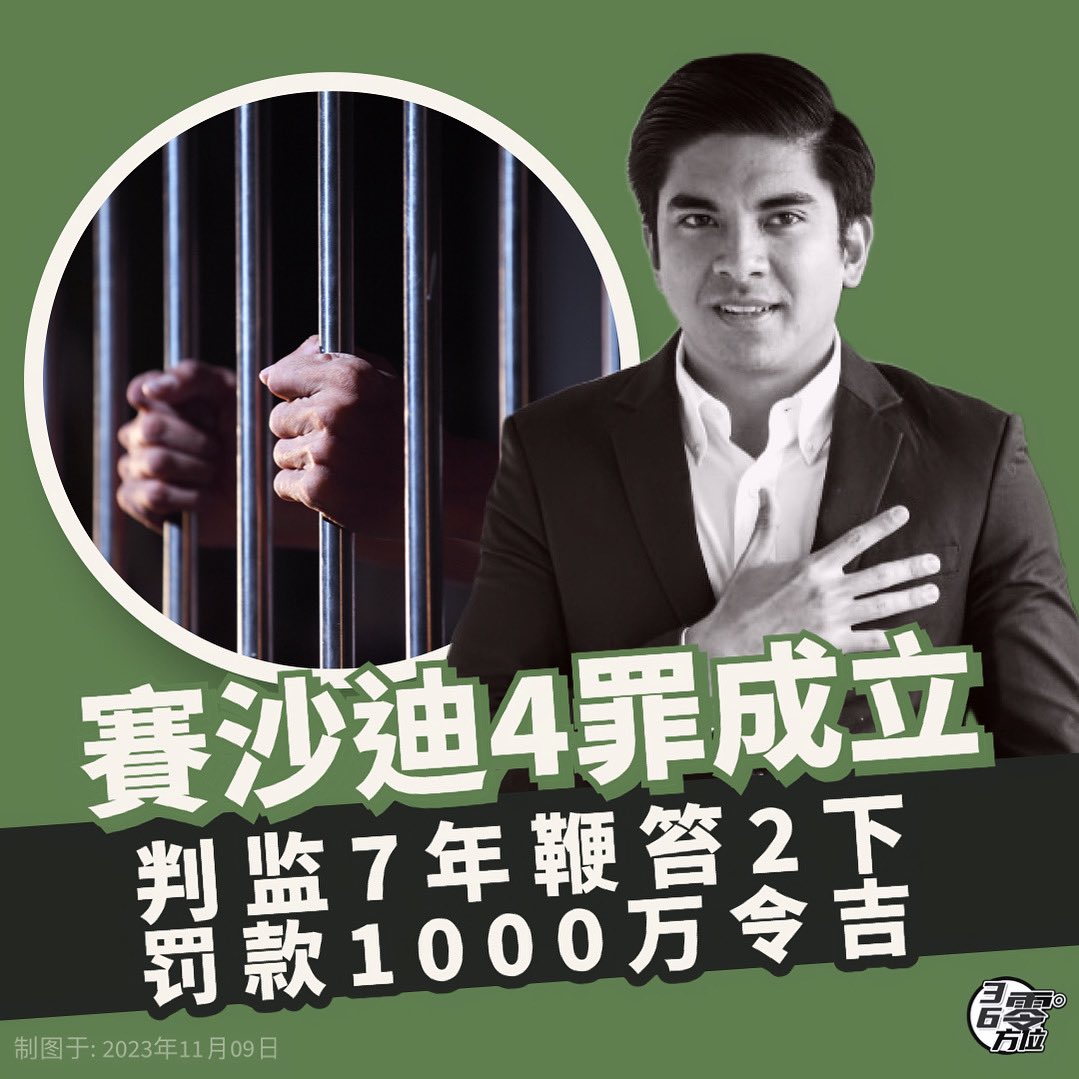 360Regions's tweet photo. 高庭今日宣判，民主联盟党主席兼麻坡区国会议员赛沙迪 #4项控状罪名成立！

法官裁定，赛沙迪无法针对控状提出合理的质疑，因此其4项串谋失信、滥用资金和洗黑钱罪名全部成立，并判处他4项控罪须服刑7年，外加鞭笞2下，以及罚款1千万令吉！

赛沙迪辩护律师哥宾星提出上诉，并要求暂缓执行刑罚。 https://t.co/rgN8NMraoA