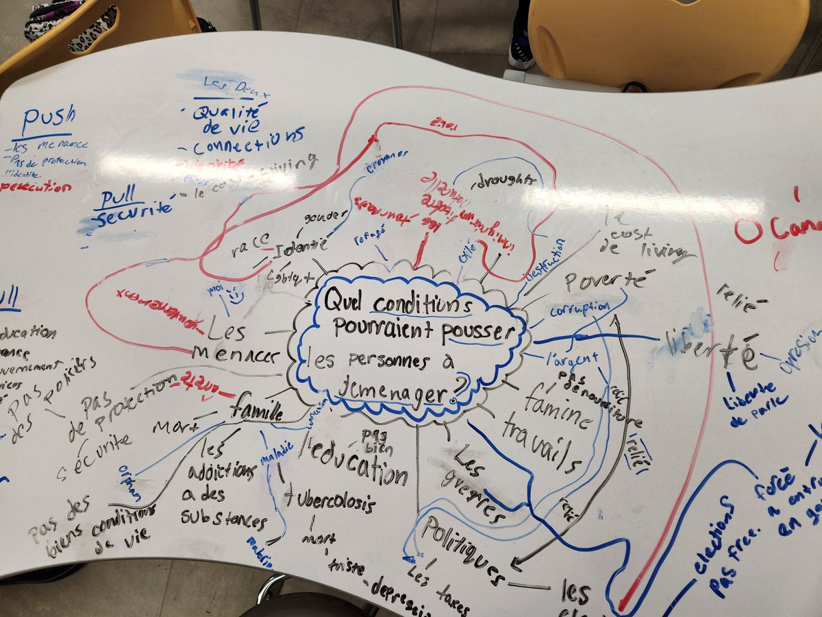 This week, we are honoring Indigenous Veterans Day and Remembrance Day. <a href="/DesmondHDSB/">Viola Desmond Public School</a> Gr 7 students facilitated their own group discussions to mind map the factors that led families and individuals to relocate and settle in Canada🎖🇨🇦