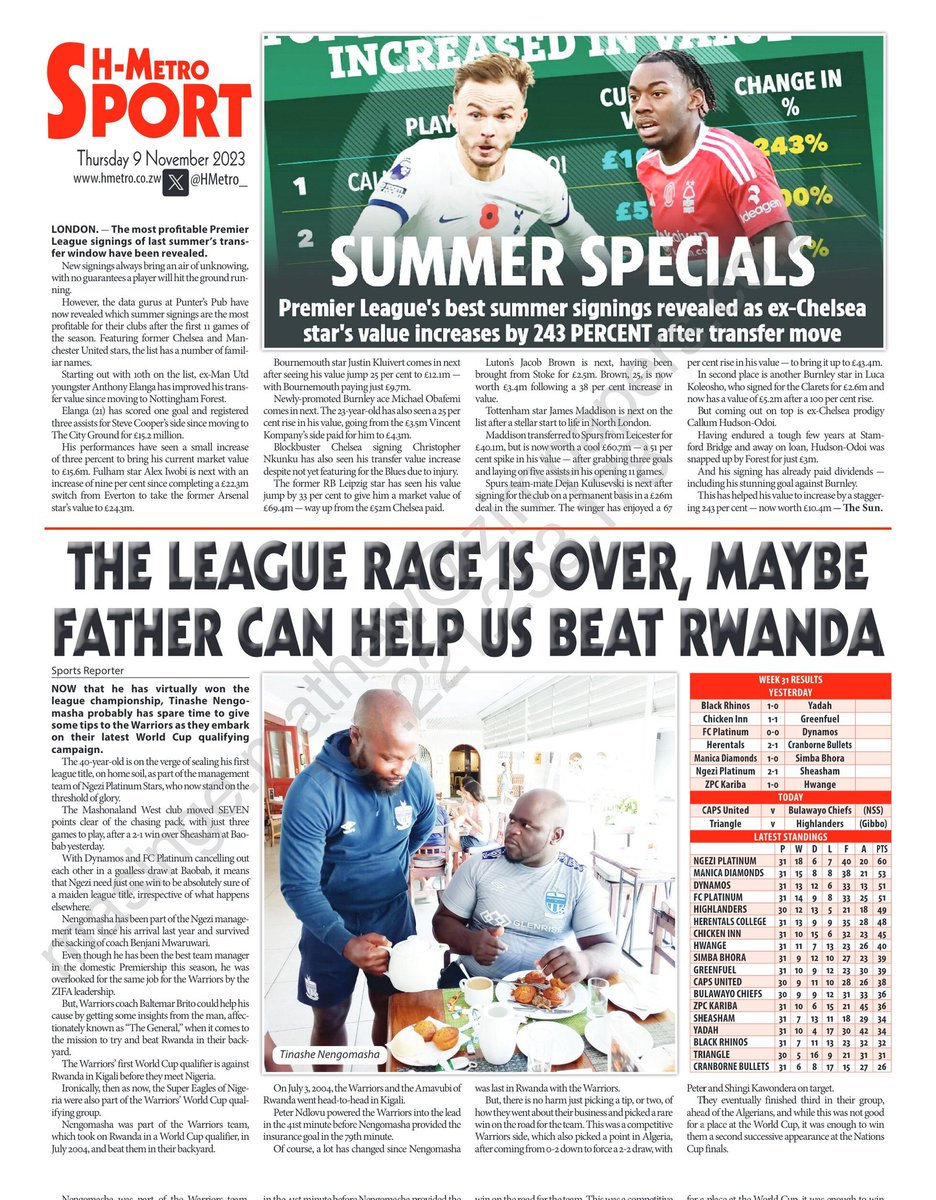 #Backpage THE LEAGUE RACE IS OVER, MAYBE FATHER CAN HELP US BEAT RWANDA hmetro.co.zw/the-league-rac…