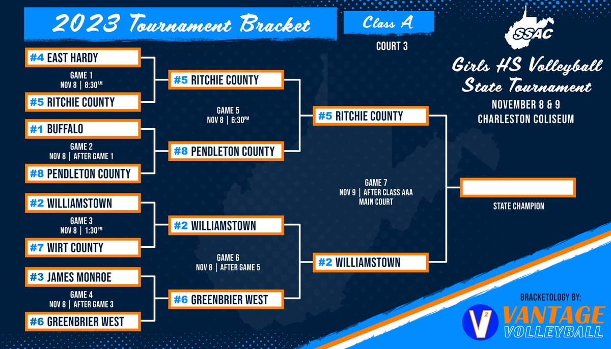 Championship matches are set for tomorrow!