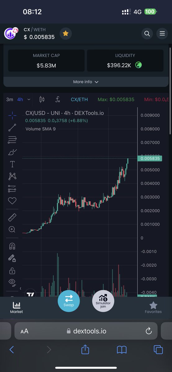 moneymancalls's tweet image. Goodmorning,

I wonder when everyone actually start to understand that this wont stop running. 

ChartAI got the best team out there and keep delivering. 100 revenue streams coming and the dev is just working 18h a day in the chat and on the back ground to make the best project…