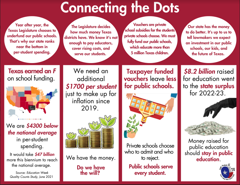 The #txlege House will hear HB1, the latest voucher/ESA bill, Thur morning. If you can't make it to the Capitol to testify you can submit comments here: comments.house.texas.gov/home?c=c232 #txed #NoVOUCHERS #JustFundIt #vote
