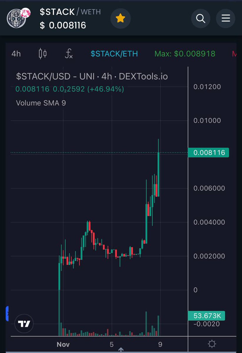 OpulentAI_ERC's tweet image. Every day we $STACK a new all time high!

#STACKAI #AI #ETH