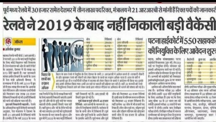 CivilsNetwork's tweet photo. पिछले 4-5 साल से रेलवे का कोई वैकेंसी नहीं आया ह��, ये अपने देश के बेरोजगार युवा के जिंदगी से खिलवाड़ किया जा रहा है। सरकार को जल्द ही नई वैकेंसी लानी चाहिए।

👉आपलोग खूब रीट्वीट कीजिए, आज उपर तक बात पहुंचा देना है।

#Railway_New_Vacancy #Railway #ModiJiRailwayBhartiDo https://t.co/V3RZ3El3OR