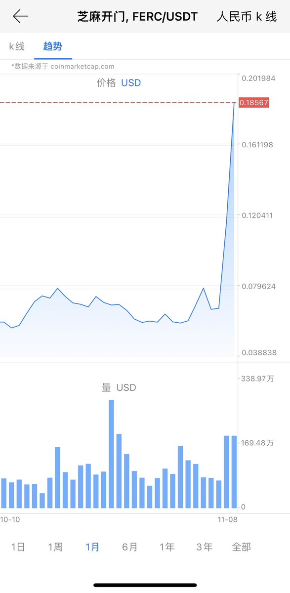 $Ferc ：I’m coming back now.
<a href="/Ferc20Global/">FERC20 Global Community</a> <a href="/FERC20CN/">FERC中文社区</a> @jackygu20